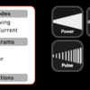 LED Lenser H7.2
