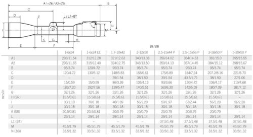 Swarovski Z6i 2nd GEN 2-12x50 SR