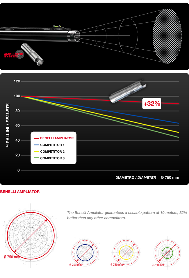 Tšokk Benelli Ampliator - Image 2